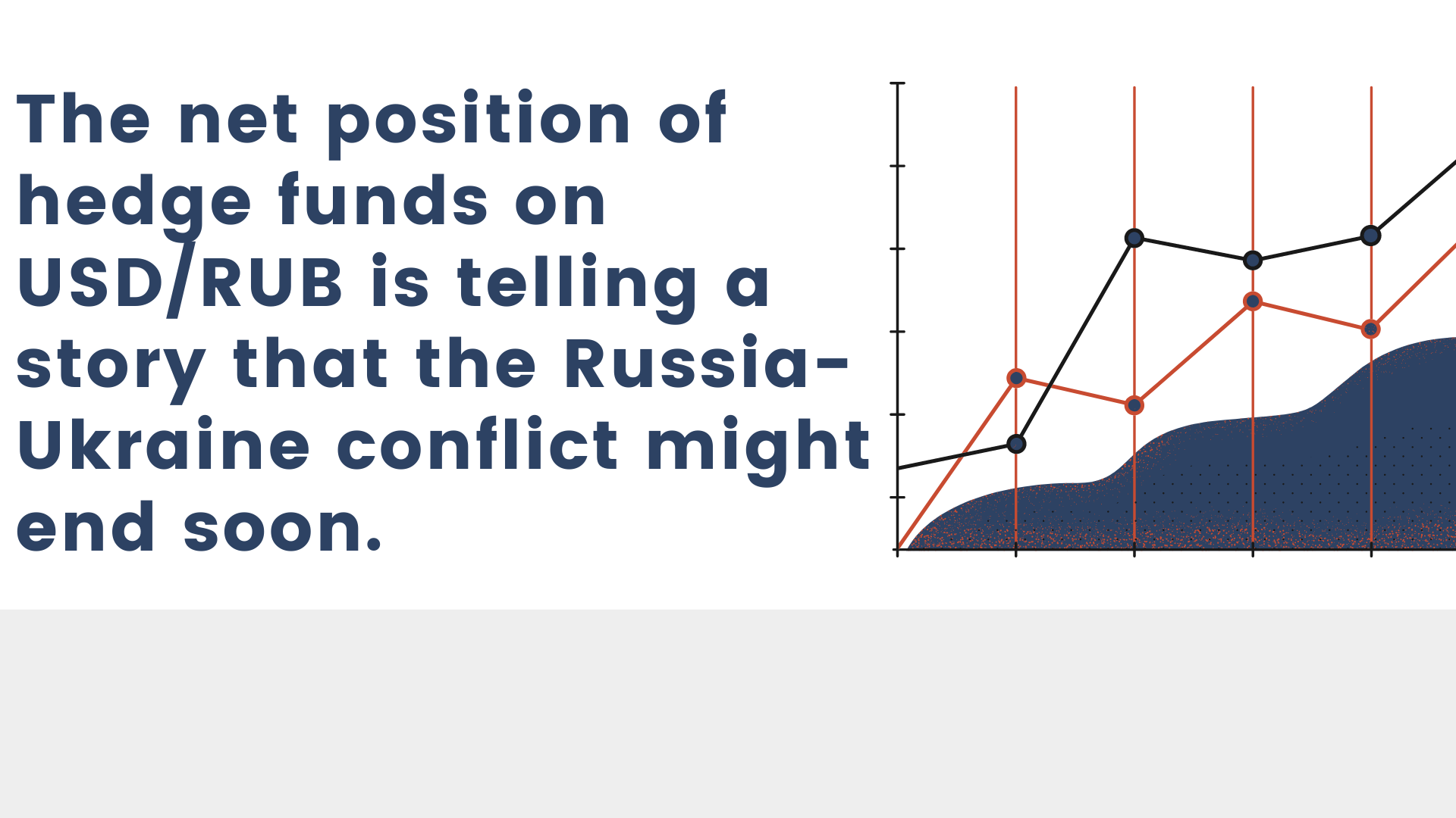 The Russia- Ukraine conflict is ending soon